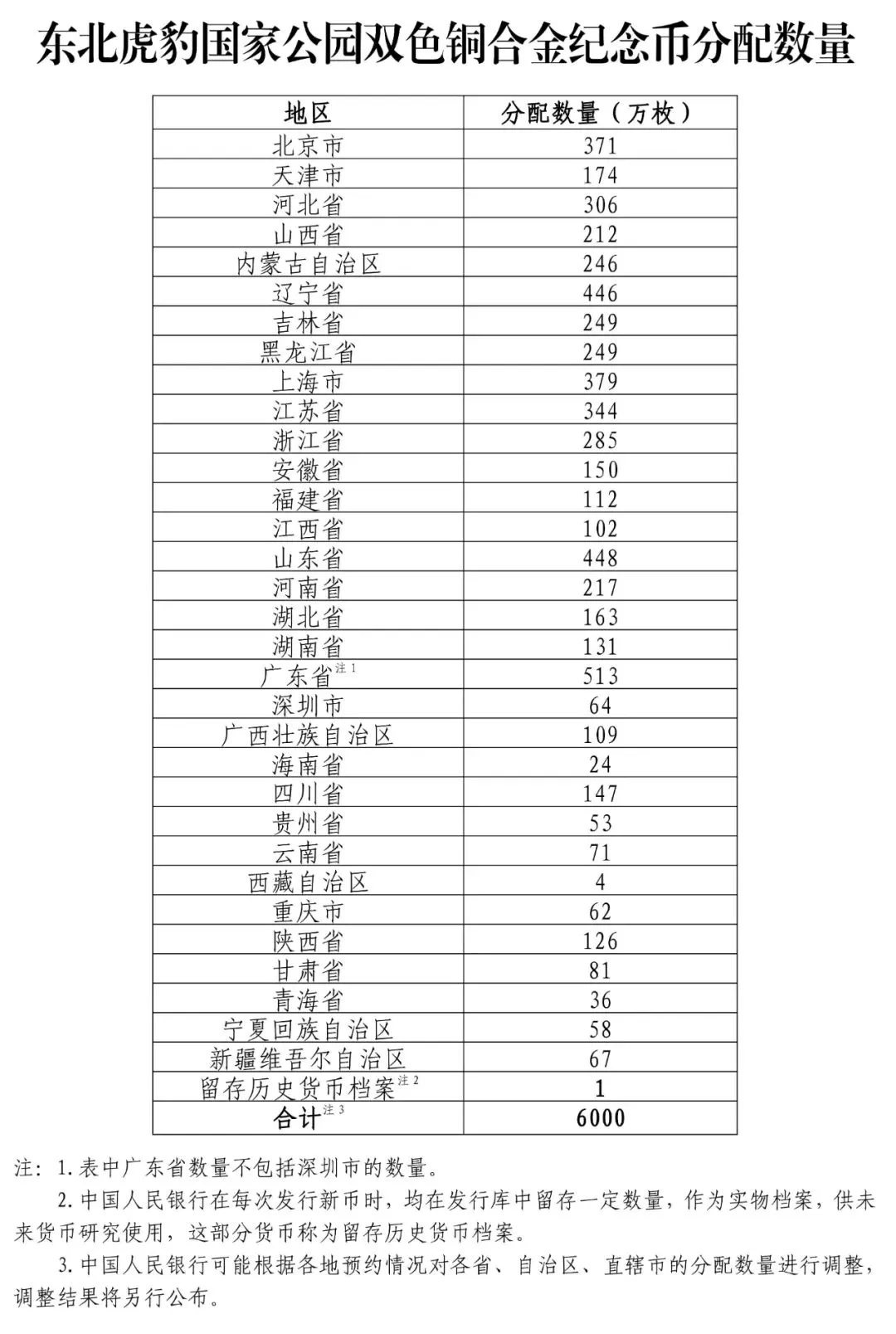 央行最新发布！明日“上新”