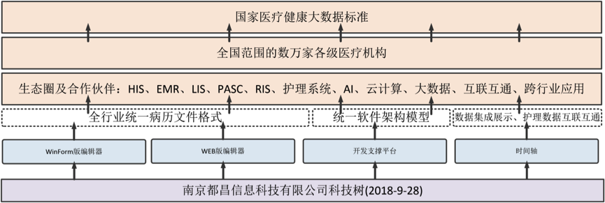 duchang10