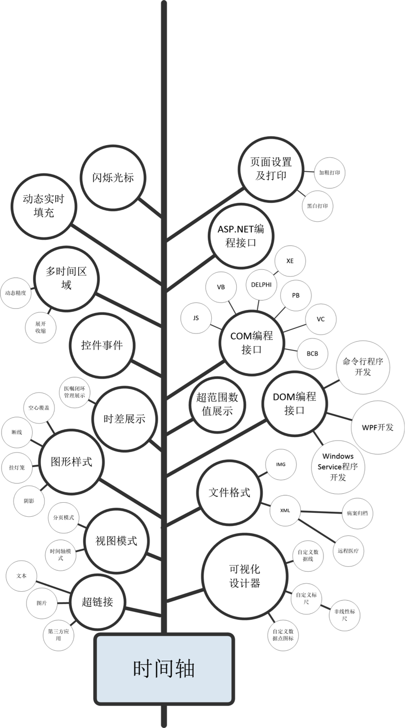 duchang7