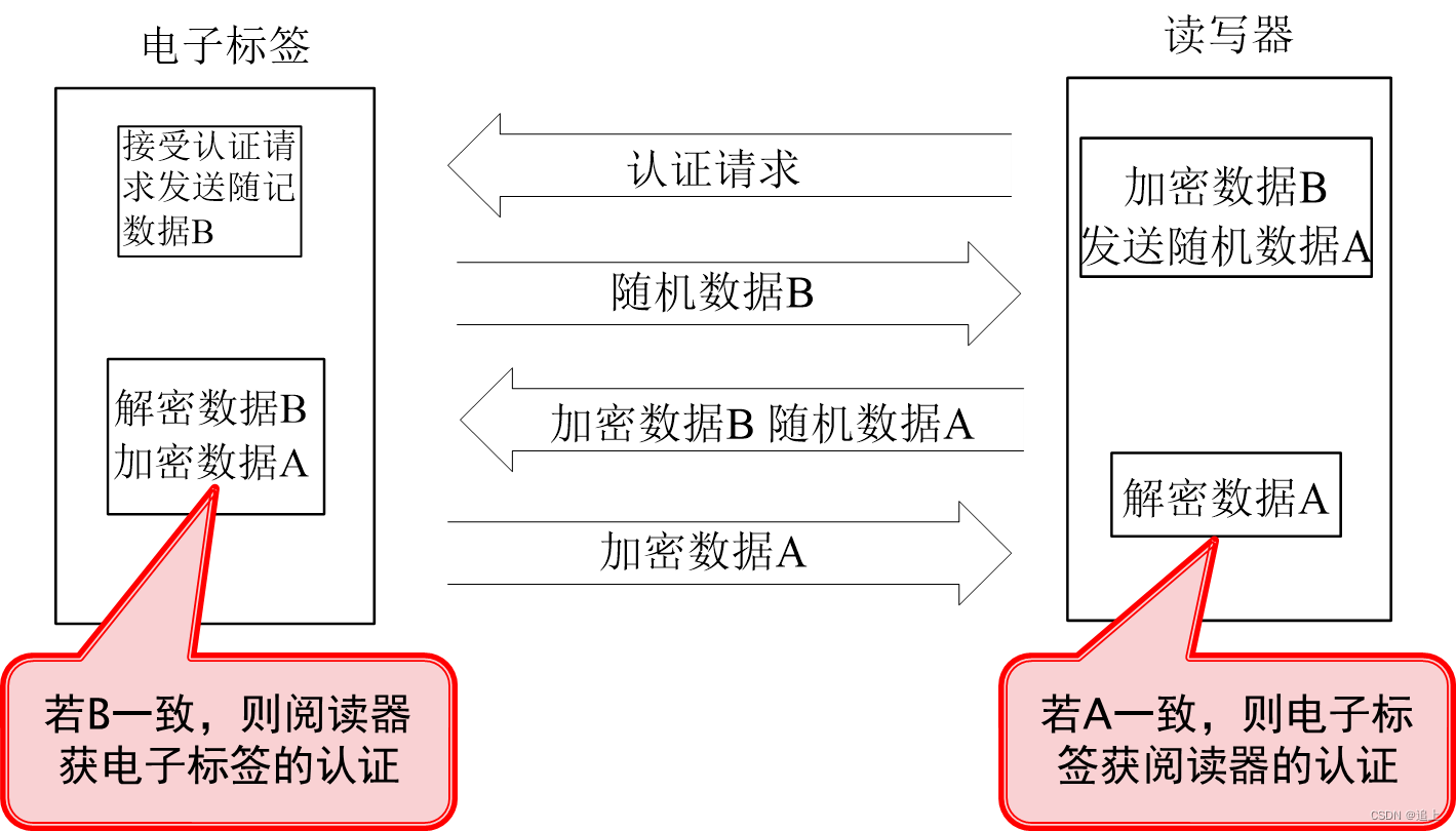 除了windows系统还有什么系统