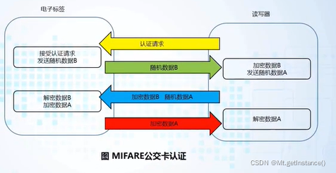 除了windows系统还有什么系统