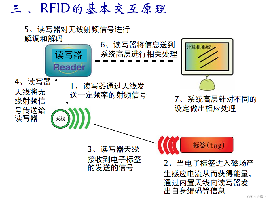 除了windows系统还有什么系统