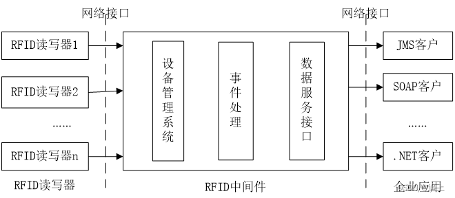 除了windows系统还有什么系统