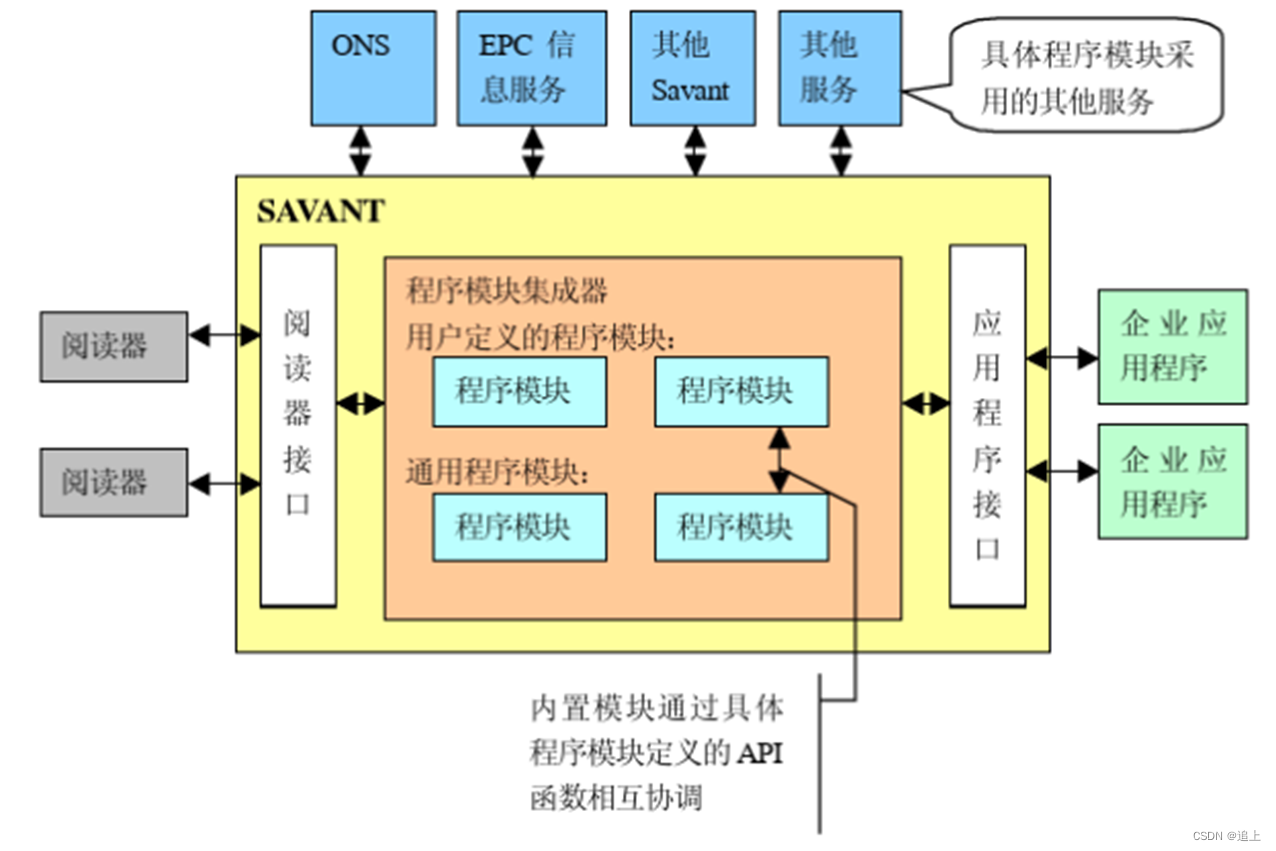 除了windows系统还有什么系统