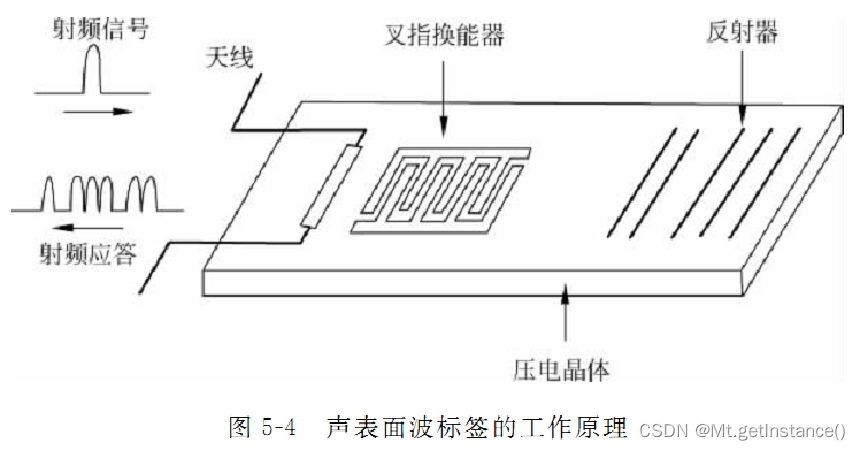 除了windows系统还有什么系统