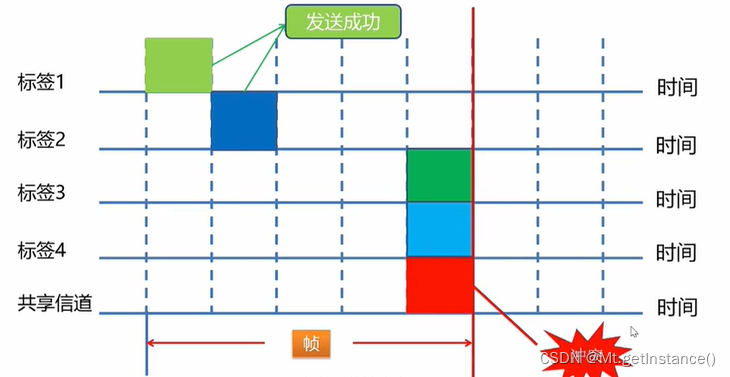 除了windows系统还有什么系统