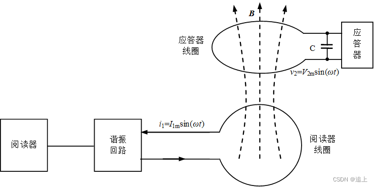 除了windows系统还有什么系统