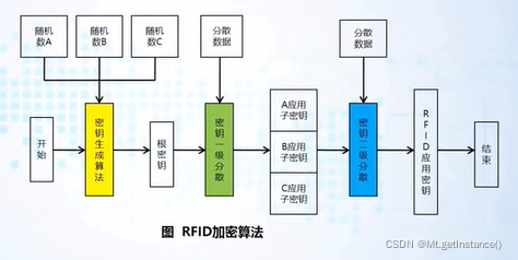 除了windows系统还有什么系统