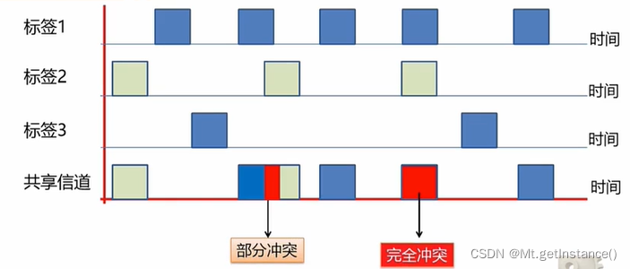 除了windows系统还有什么系统