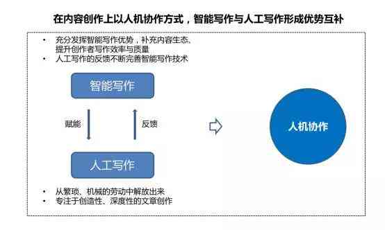 腾讯AI智能创作助手官方平台：一站式内容创作辅助解决方案