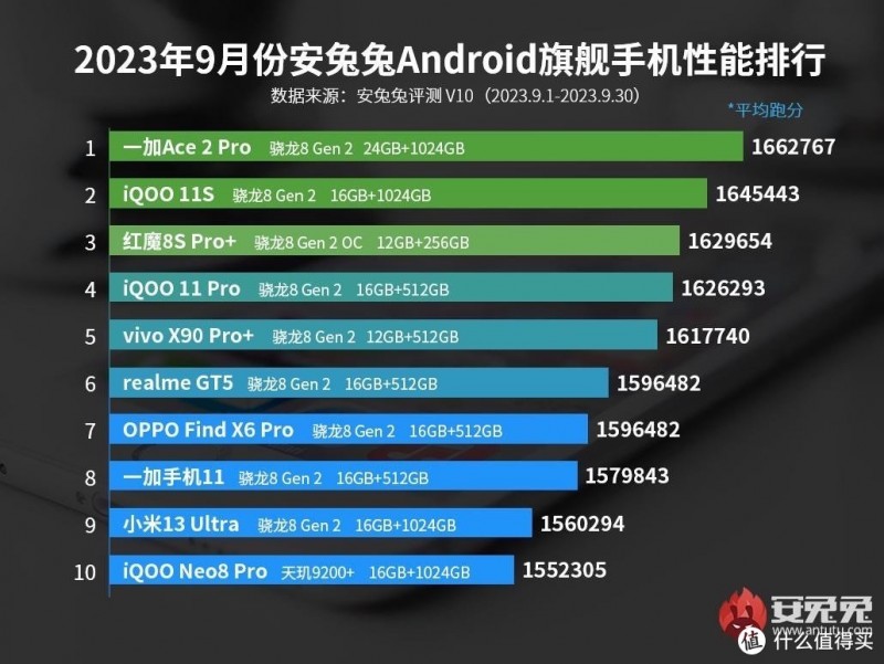 双十一换新机｜3000档手机怎么选？高性价比选购攻略，赶紧收藏！