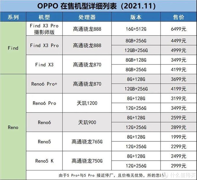 OPPO手机怎么选，什么款性价比高，拍摄怎样，一文解答！