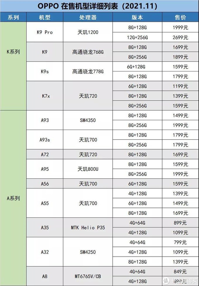 OPPO手机怎么选，什么款性价比高，拍摄怎样，一文解答！