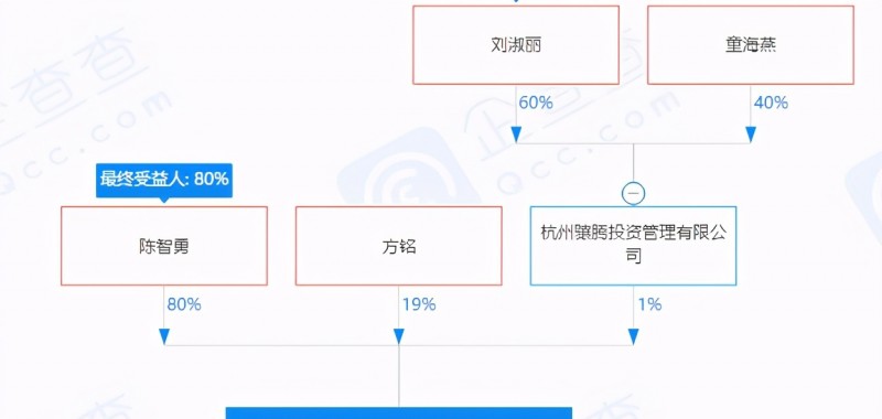 （截图来自企查查）