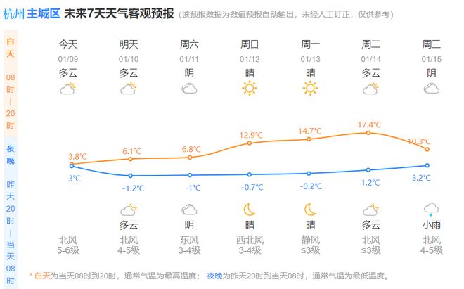 -6℃！浙江冰冻、严重冰冻、降雨、大风！下雪也有消息了