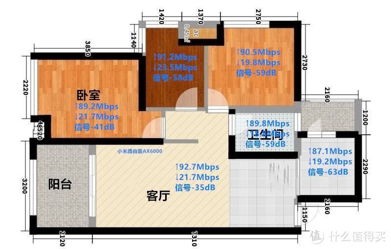 2021年路由领域第一王炸——性价比爆棚的小米 WIFI6 AX6000