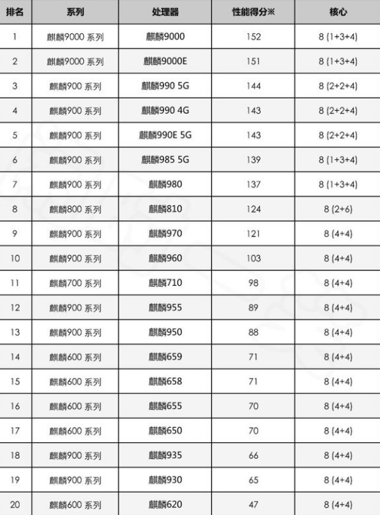 2025最全华为手机选购指南（全系列分类、区别与定位+热门机型对比及推荐+价格+20%返利）手机选购「2025最全华为手机选购指南（全系列分类、区别与定位+热门机型对比及推荐+价格+20%返利）」