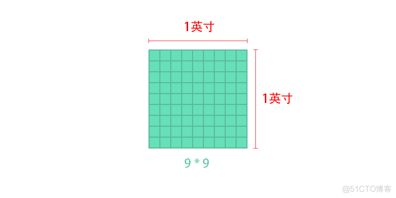 android 触控屏ui尺寸单位 安卓手机ui设计尺寸规范2020_iOS_02