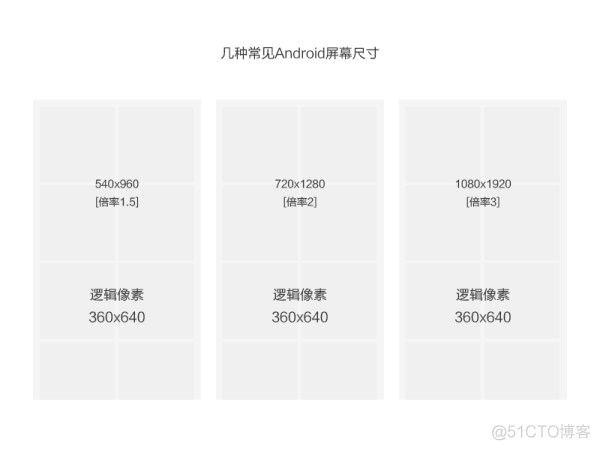 android 触控屏ui尺寸单位 安卓手机ui设计尺寸规范2020_3g_05