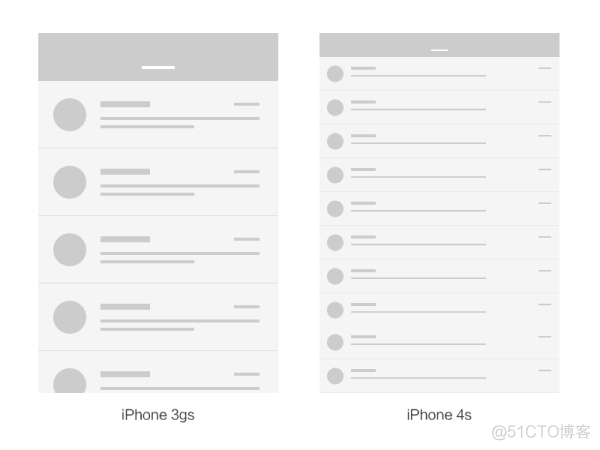 android 触控屏ui尺寸单位 安卓手机ui设计尺寸规范2020_iOS_03