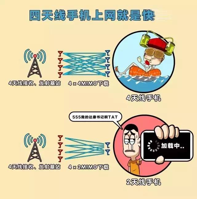 4x4MIMO技术：提升无线通信速度与稳定性手机天线「4x4MIMO技术：提升无线通信速度与稳定性」