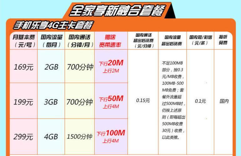 2023电信手机卡套餐价格表，流量、通话、融合套餐一览