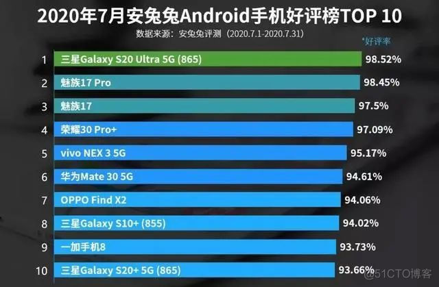 android 好看的列表 安卓有什么好看的手机_安卓手机_02