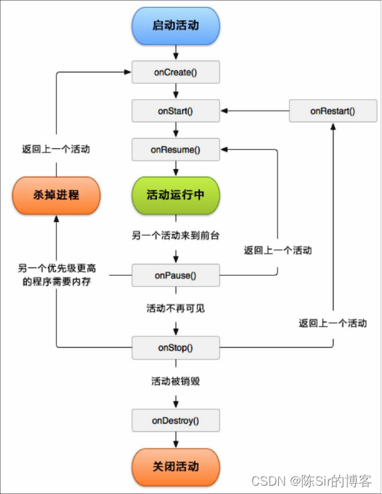 Android 四大开发组件手机联系人「Android 四大开发组件」