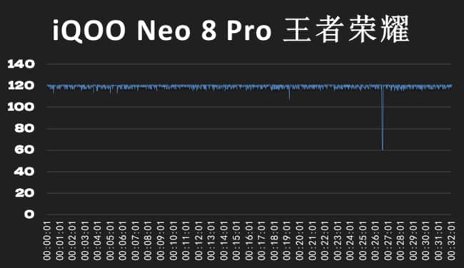 iQOO Neo8 Pro性能怎么样 iQOO Neo8 Pro游戏测试手机之家「iQOO Neo8 Pro性能怎么样 iQOO Neo8 Pro游戏测试」