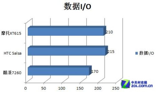 W+G双卡4寸大屏千元Android 酷派7260评测 