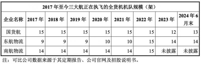 航空物流巨头上市，成2024年A股最大IPO