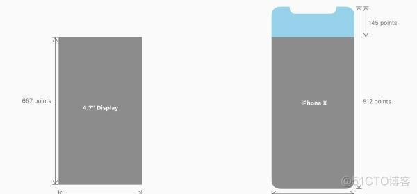 iOS苹果x屏幕高度 苹果x手机屏幕尺寸比例_新特性_02