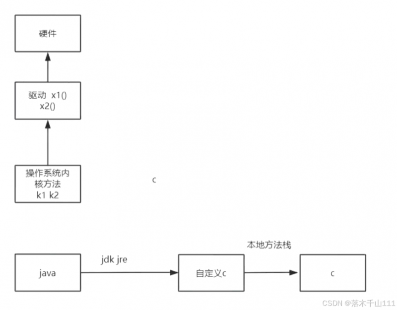 Java内存图(3)