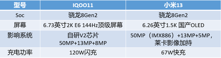 骁龙8 Gen 2的性能简评及热门手机推荐