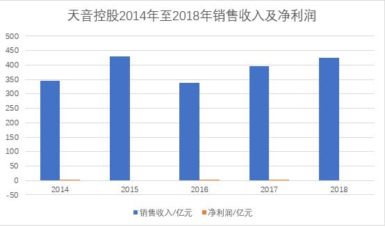 天音控股：华为手机销售总代理！业绩表现怎么样呢？卖手机「天音控股：华为手机销售总代理！业绩表现怎么样呢？」