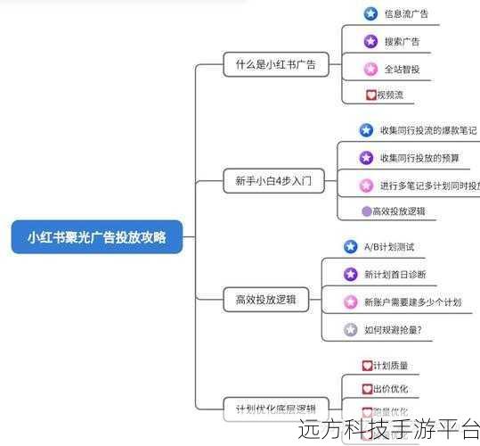 摆脱小红书商城消息与广告推送骚扰，看这里！