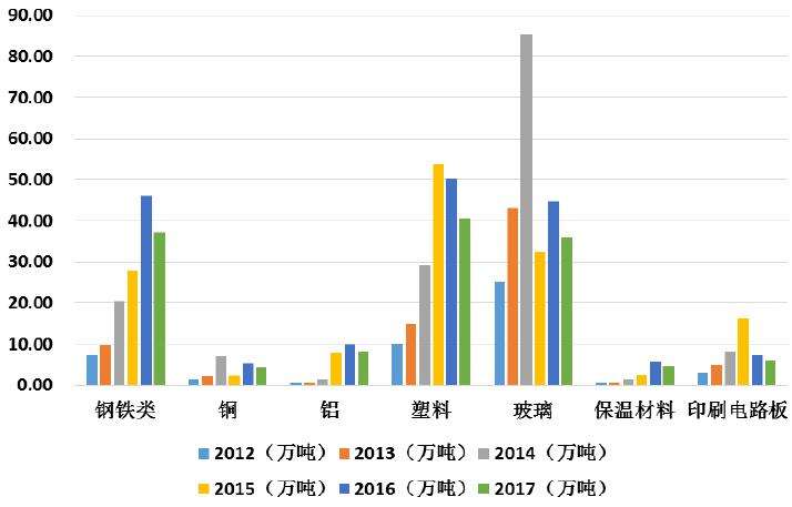 旧手机回收：每吨含金超270克，远超原生金矿废旧手机「旧手机回收：每吨含金超270克，远超原生金矿」