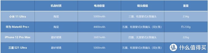 小米11 Ultra评测：它有安卓之光的资格吗？我用六千字告诉你真相