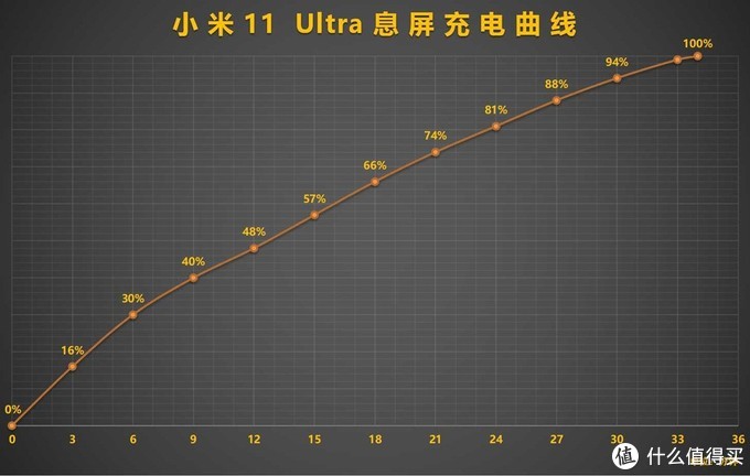 小米11 Ultra评测：它有安卓之光的资格吗？我用六千字告诉你真相