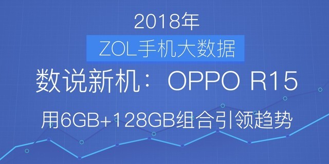 数说OPPO R15：用6GB+128GB组合引领趋势全面屏手机「数说OPPO R15：用6GB+128GB组合引领趋势」