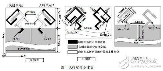 HFSS在手机MIMO天线中的应用讲解手机天线「HFSS在手机MIMO天线中的应用讲解」